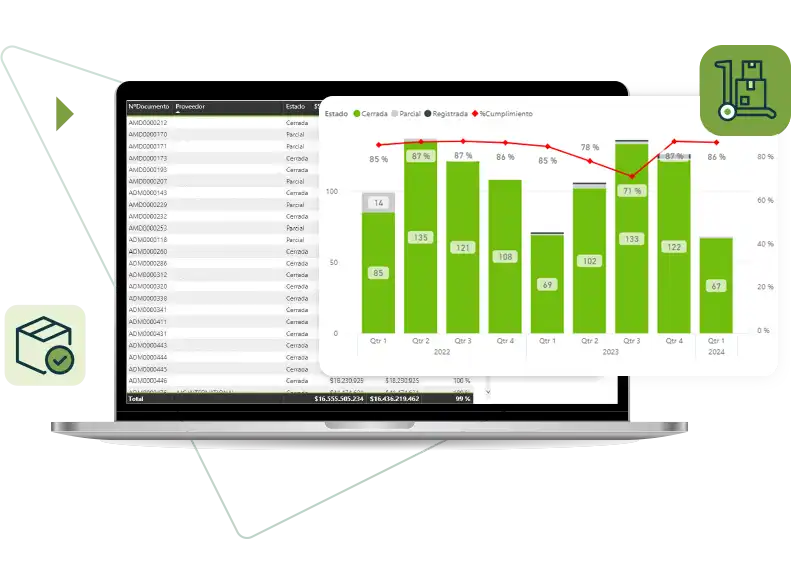 indicadores power bi en random erp