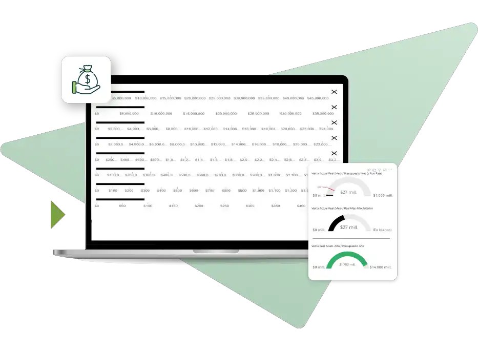 indicadores en random movil