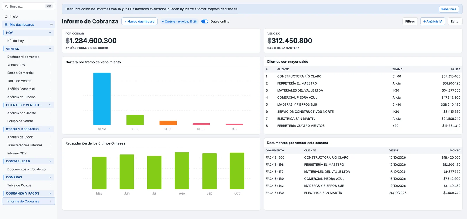 Informe de cobranza del Dashboard IA: cartera por tramo de vencimiento y clientes con mayor saldo