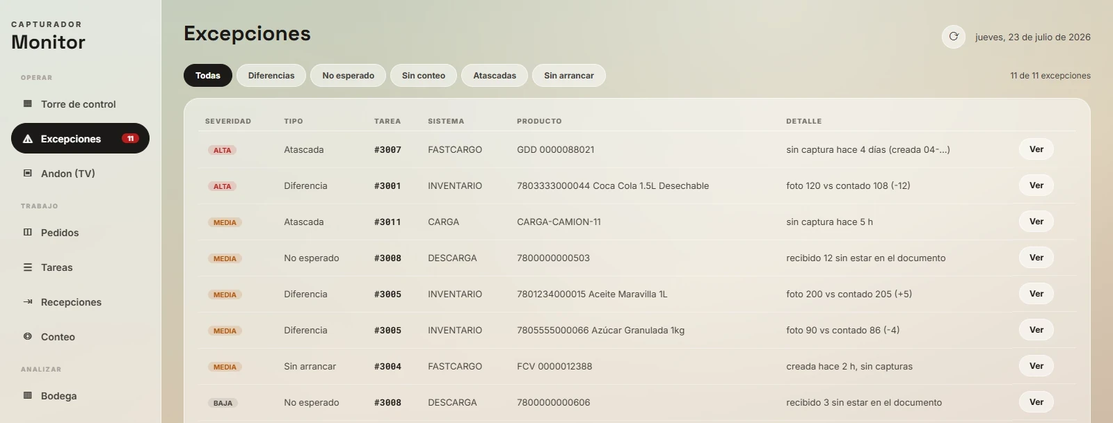 Pantalla de excepciones de Ramaflex WMS: cada desvío con su severidad, el tipo —atascada, diferencia, no esperado, sin arrancar—, la tarea, el sistema, el producto y el detalle de qué pasó